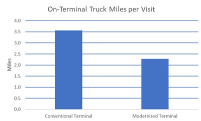 truck-miles-graph