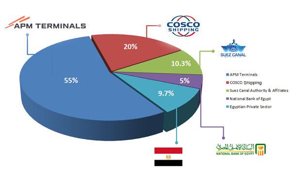 shareholders-chart