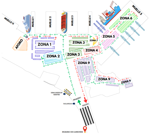 Container Zones