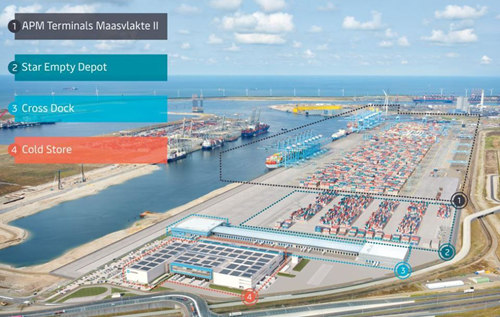 APM Terminals Maasvlakte II expansion plan