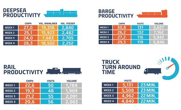 kpis-maersk