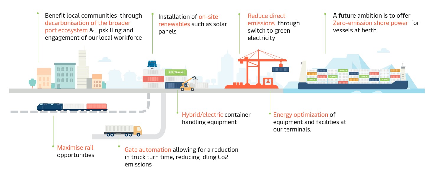 decarb-overview-apm-terminals