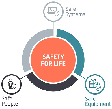 Safety for Life at APM Terminals APM Terminals approach to Safety