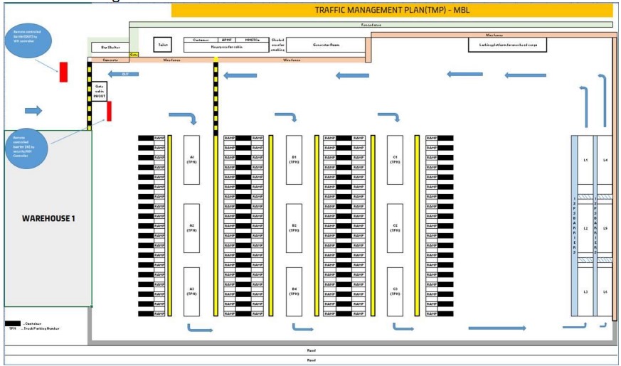 traffic-plan