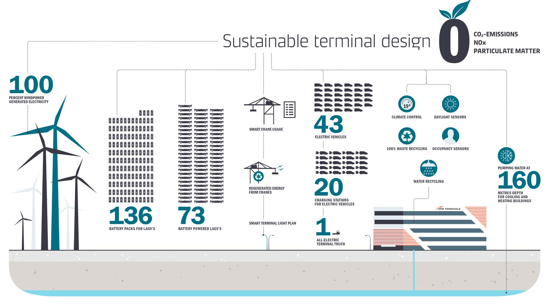 sustainable-terminal