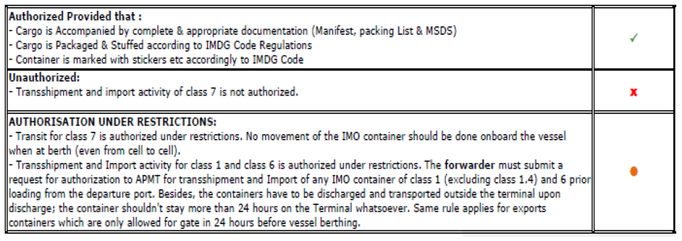 200602-acceptance-rules-for-imdg-containers-3