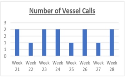 vessel-calls