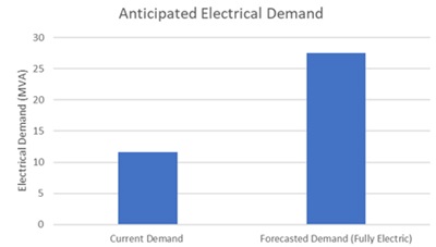 electricity-demand-450